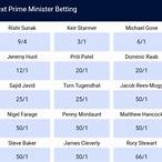 sky bet odds on next prime minister